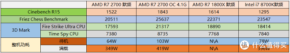 神话再续？R7 2700详测及超频分析