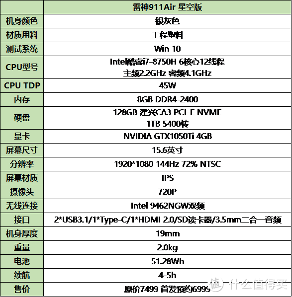 单铜压i7？不存在的！THUNDEROBOT 雷神 911Air 星空版拆机实测