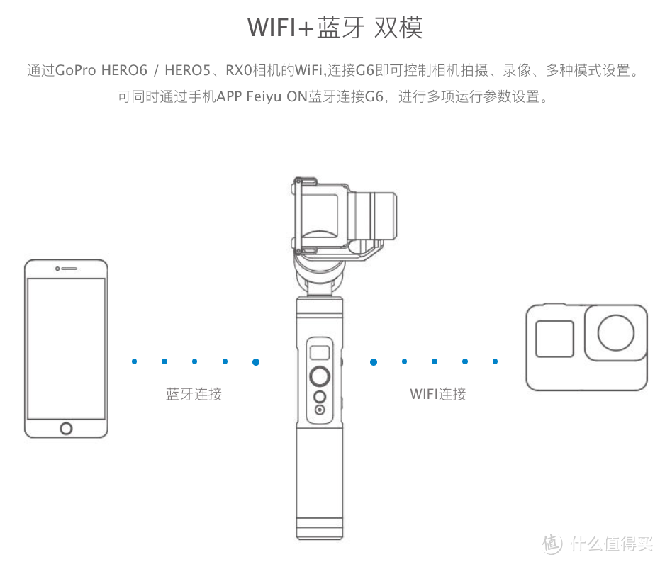 谁说运动相机稳定器很小众，只有拼命的运动才能用？