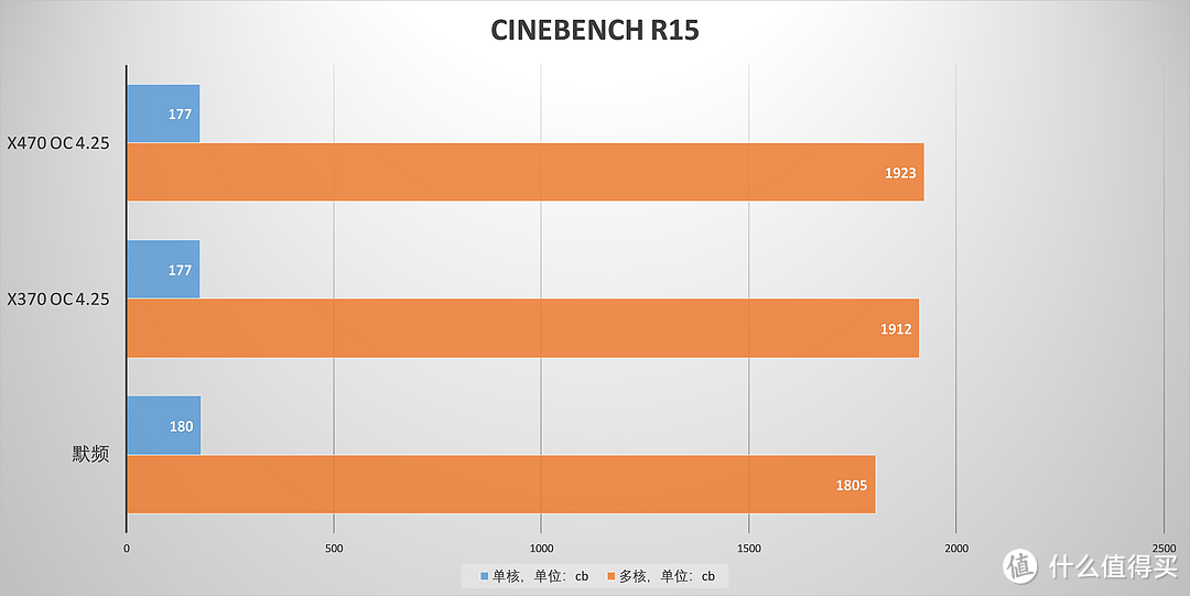 买新不买旧？看看锐龙7 2700X在X470与X370主板上有啥区别