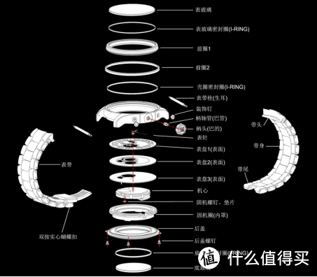 关于手表，业内人士也不会告诉你的秘密！618买手表前你需要知道这些入门知识