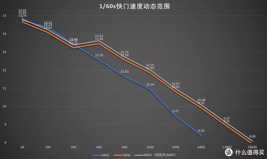 NIKON 尼康 画质旗舰 D850 全画幅单反相机测评