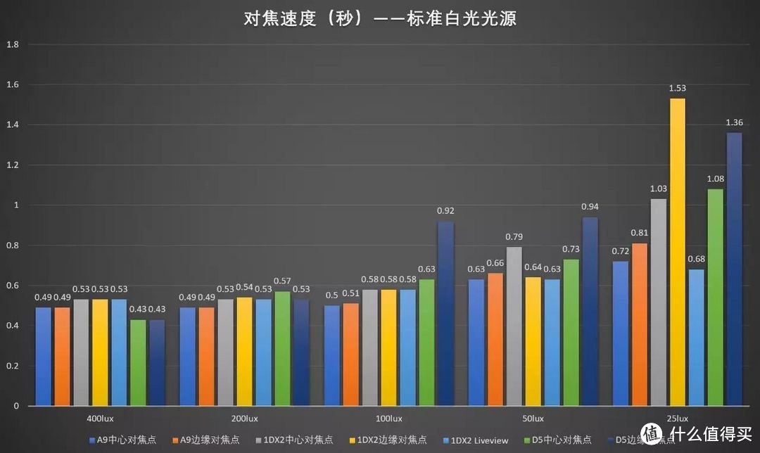 NIKON 尼康 画质旗舰 D850 全画幅单反相机测评