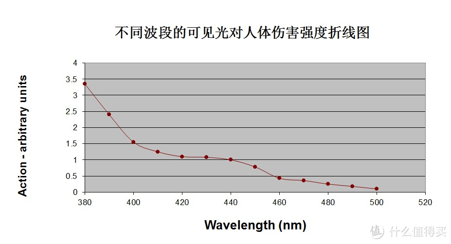 爱护眼睛，从科学防蓝光开始——PRiSMA普利索防蓝光护目镜体验