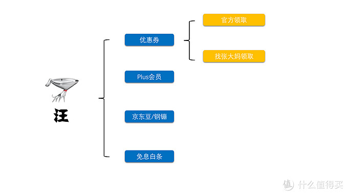 原来这些家装硬货，并不适合618囤货购买！来看看你囤错了什么