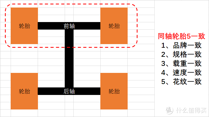 小有所成之轮胎扫盲