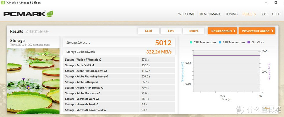 AMD Ryzen 5 2400G CPU简单测试