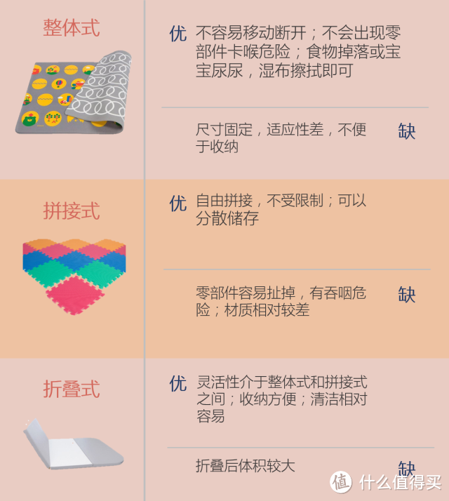 小小婴测评—我为什么舍得花2倍的钱买PVC爬行垫？