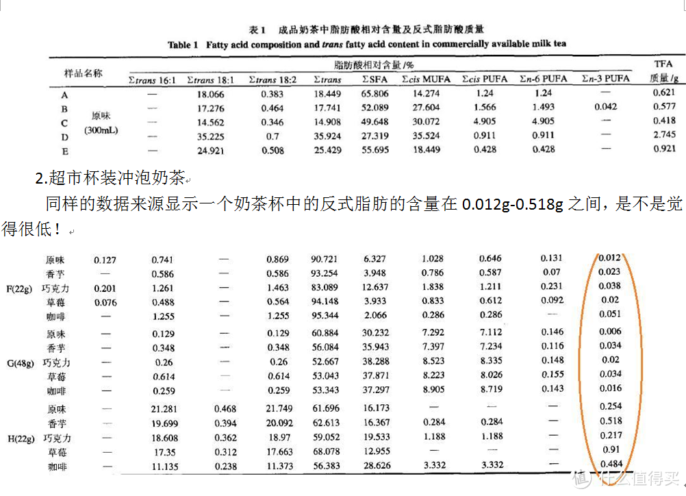 奶茶狂魔看过来：奶茶成分配料揭秘