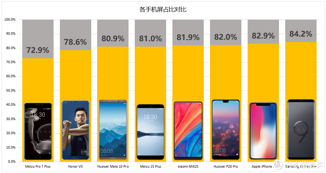 有容乃大 魅族15Plus智能手机不完全评测报告