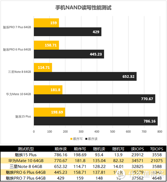 有容乃大 魅族15Plus智能手机不完全评测报告