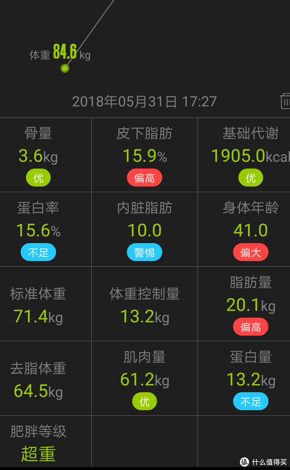 没有对比就没有伤害ICOMON沃莱 i90 蓝牙智能体脂秤