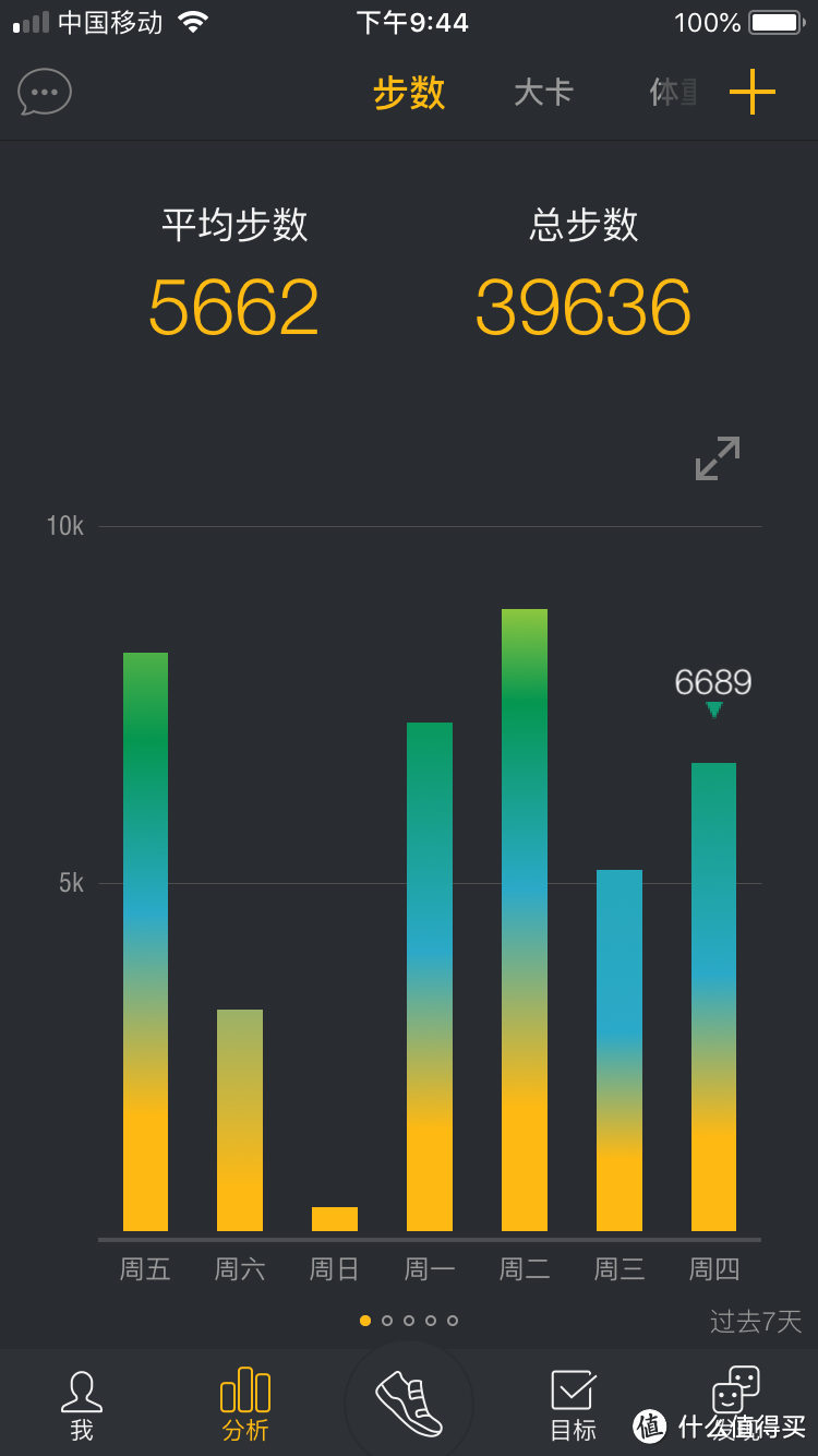 想让生活变得轻松又有趣？这些手机APP 一个都不能少