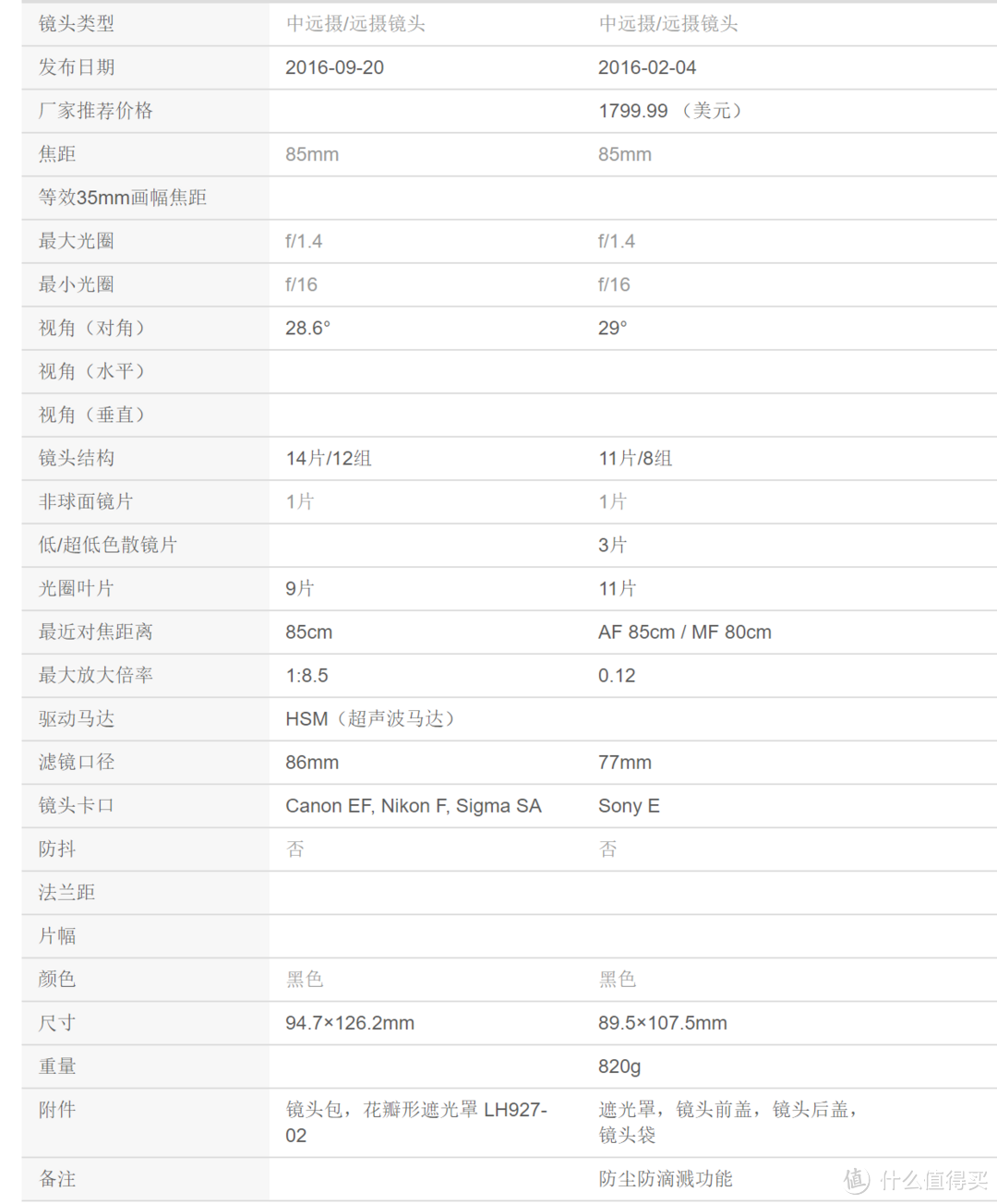 好大一个哑铃：Sigma 适马85 1.4 Art Sony e卡口开箱