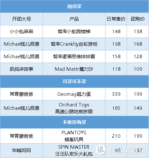 毛爸聊玩具：别说儿童桌游太幼稚，小心娃儿用它们碾压你（下） | 团购纪检委