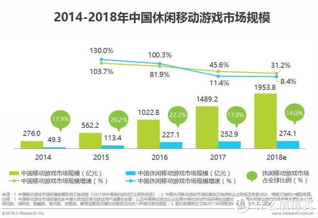 国产手游再次登顶美国免费榜！下个休闲游戏巨头或在中国