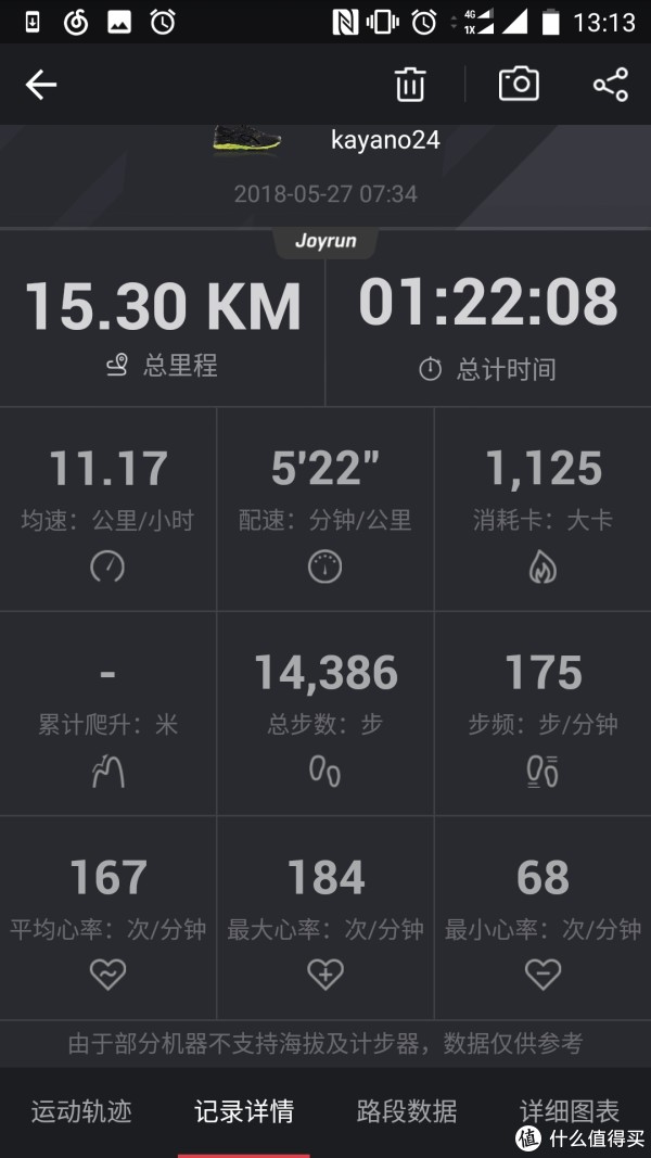 527迪卡侬数据