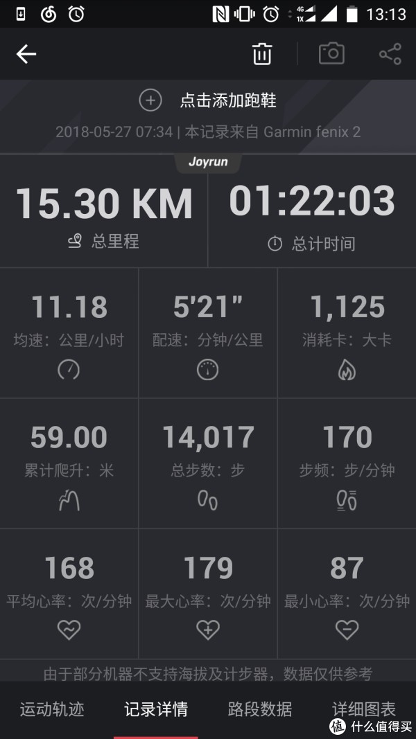 527佳明数据