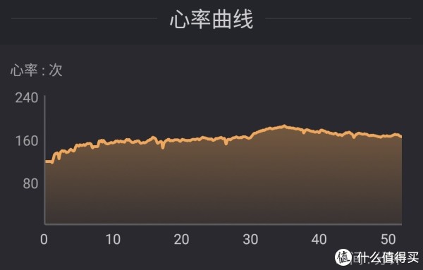 529迪卡侬心率