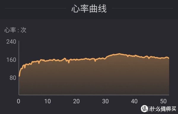 529佳明心率