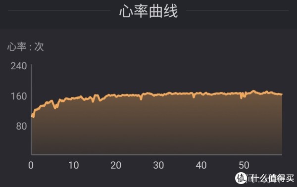601迪卡侬心率
