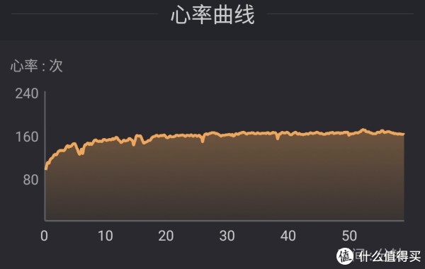 601佳明心率
