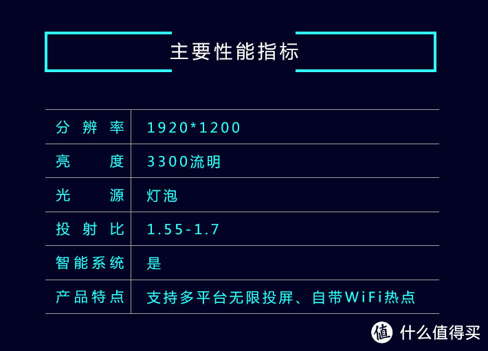 宽屏还带热点？拔草BenQ 明基 E560 商务投影机