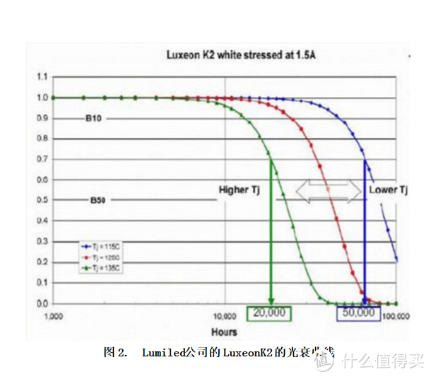 剁手618，十二只高显色指数LED灯泡详解及选购指南