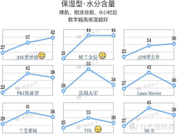 22款妆前Battle，这3支实名为它杉菜尖叫！