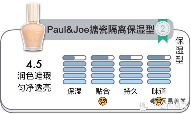 22款妆前Battle，这3支实名为它杉菜尖叫！