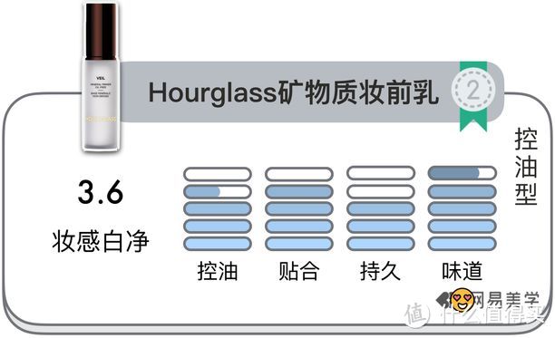 22款妆前Battle，这3支实名为它杉菜尖叫！