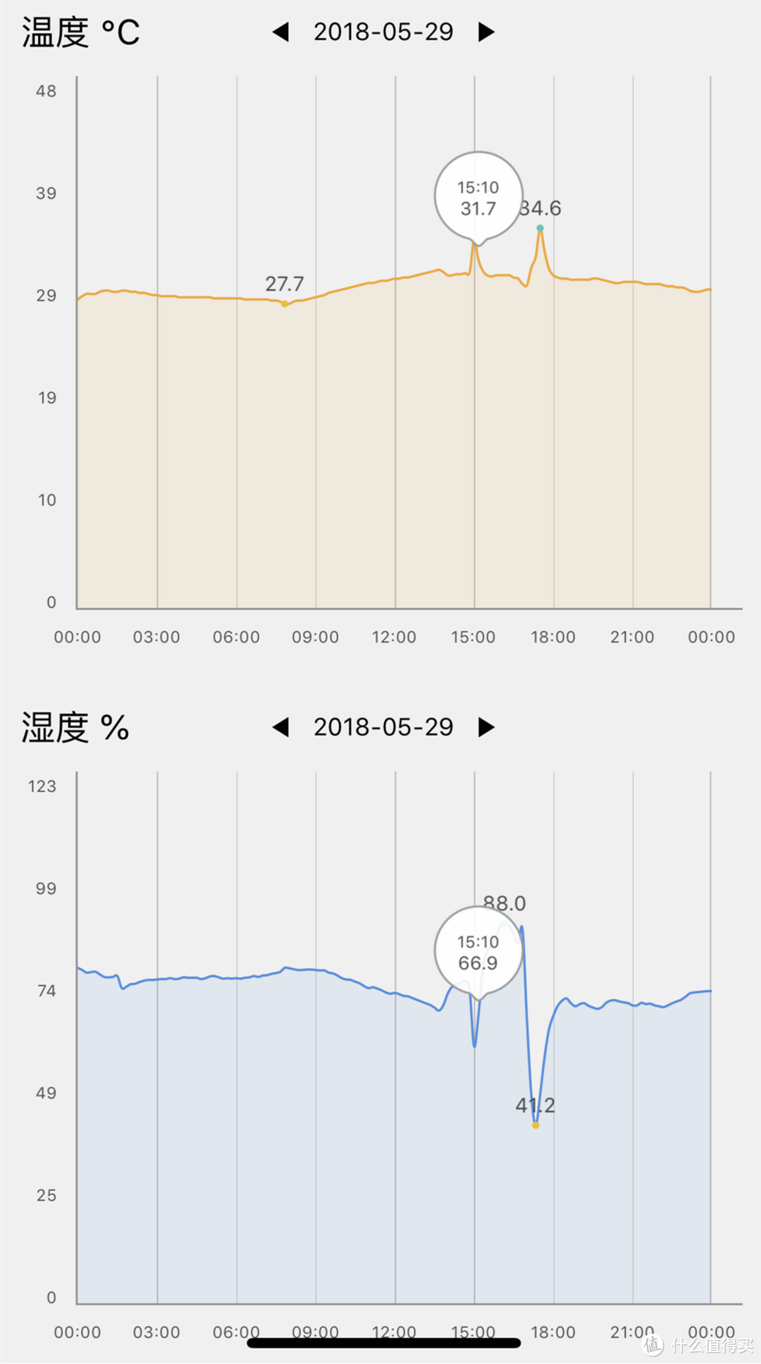 给新房在回南天梅雨季节准备的除湿机：浦力适除湿机Boss-W