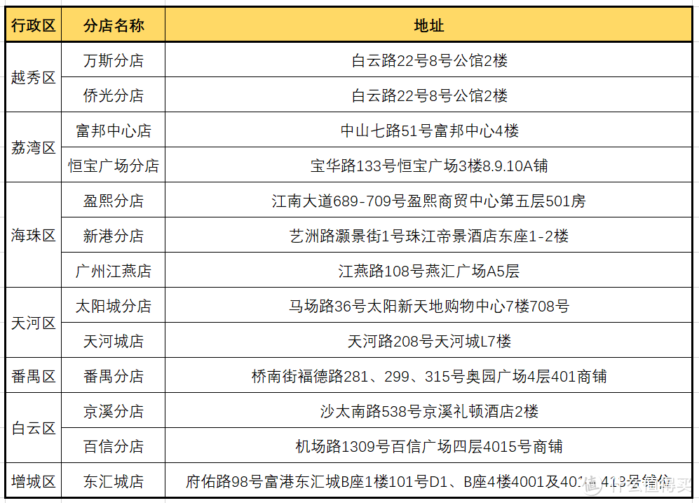 试吃试睡 第3期：土生土长的广东人告诉你，吃到扶墙出只要一百多，值友投票第一的稻香真的好吃吗？