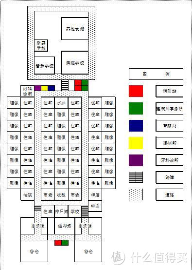 本人多年经验总结，请勿转载