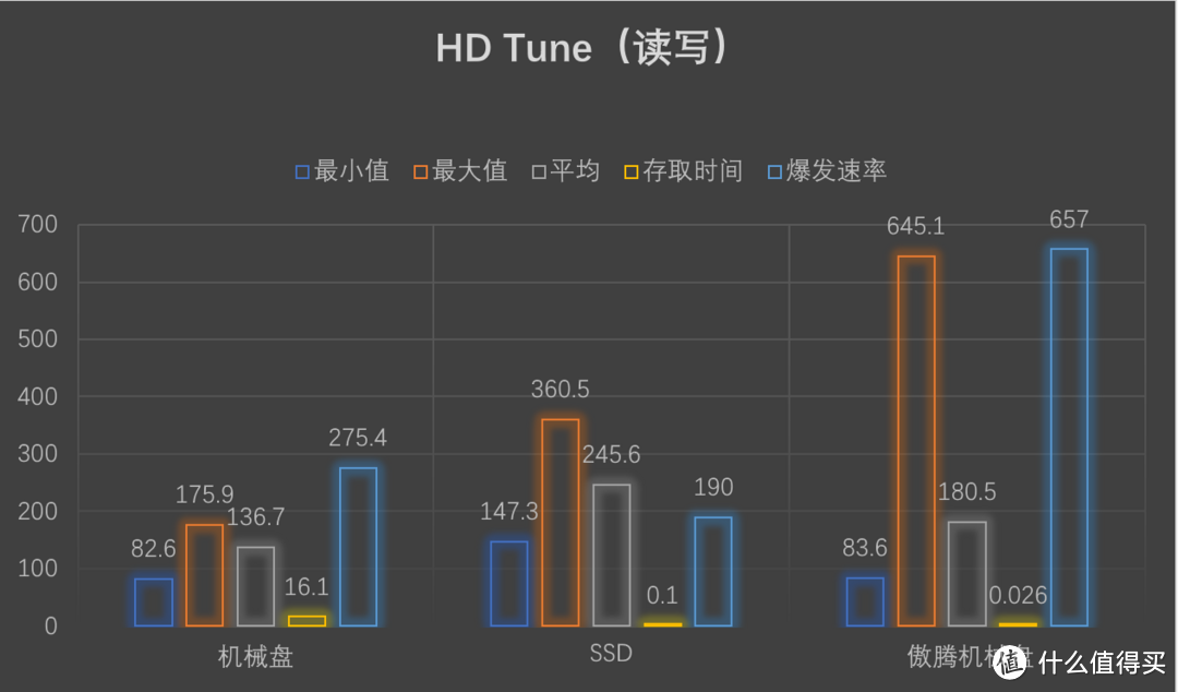 Intel 黑科技？Optane Memory 傲腾 系统加速器折腾之旅！