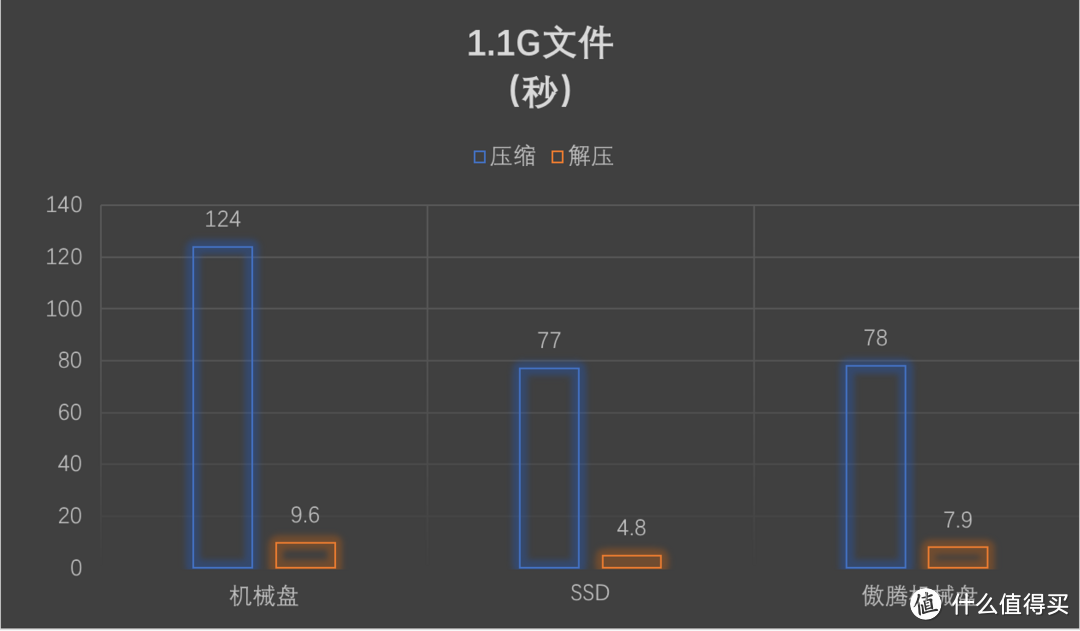 Intel 黑科技？Optane Memory 傲腾 系统加速器折腾之旅！