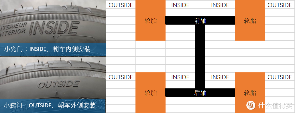 技冠群雄之轮胎使用