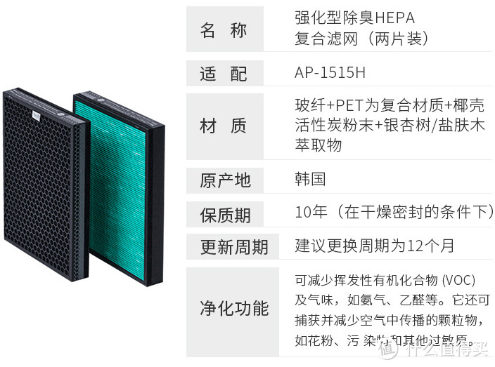 这股“韩流”不太猛：韩国原装进口Coway AP-1515H空气净化器