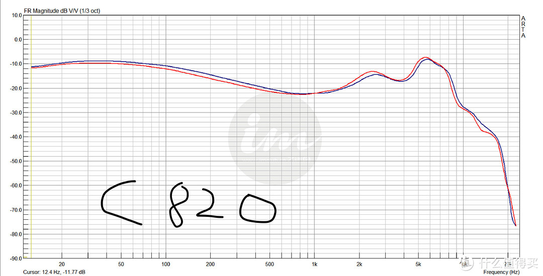 只选美（ip7+苏菲）日（天龙c820）德（万宝龙147），一枚轻度强迫症大学僧的轻奢EDC