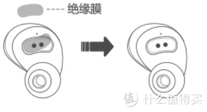 真·无线蓝牙耳机的另外一个选择—京造 JDZZBT02 开箱