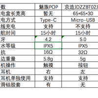 京造 JDZZBT02耳机使用感受(功能|缺点)