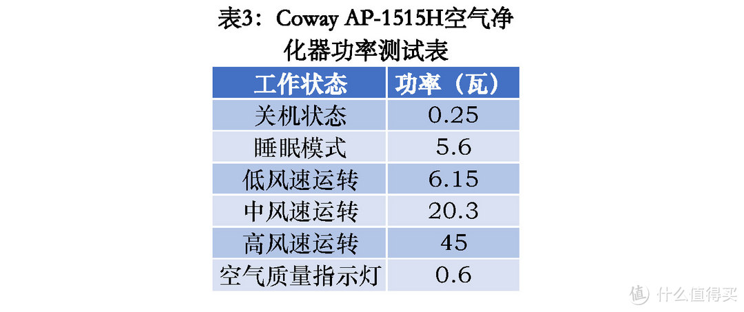 这股“韩流”不太猛：韩国原装进口Coway AP-1515H空气净化器