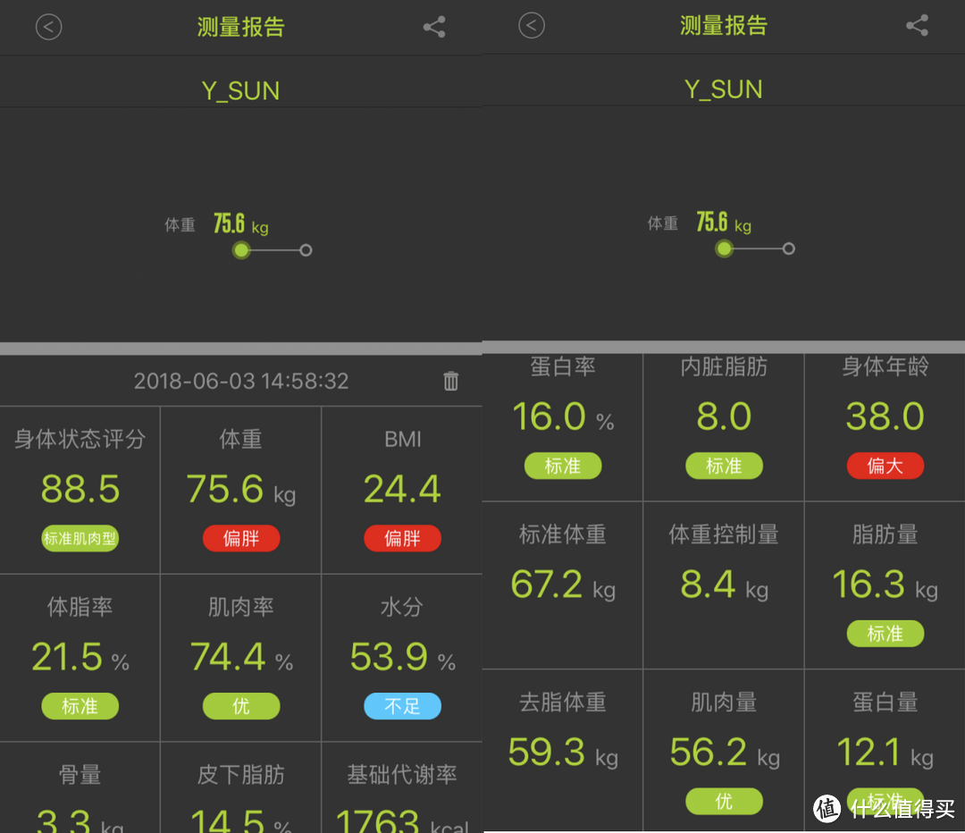 小巧精准的体脂秤：ICOMON沃莱 i90 蓝牙智能体脂秤