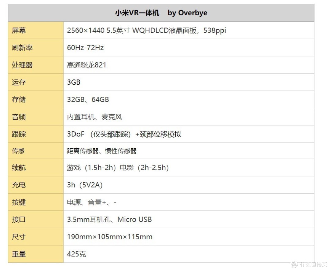 年轻人的第一款一体式VR—MI 小米 VR一体机开箱评测