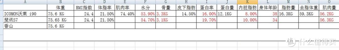 小巧精准的体脂秤：ICOMON沃莱 i90 蓝牙智能体脂秤