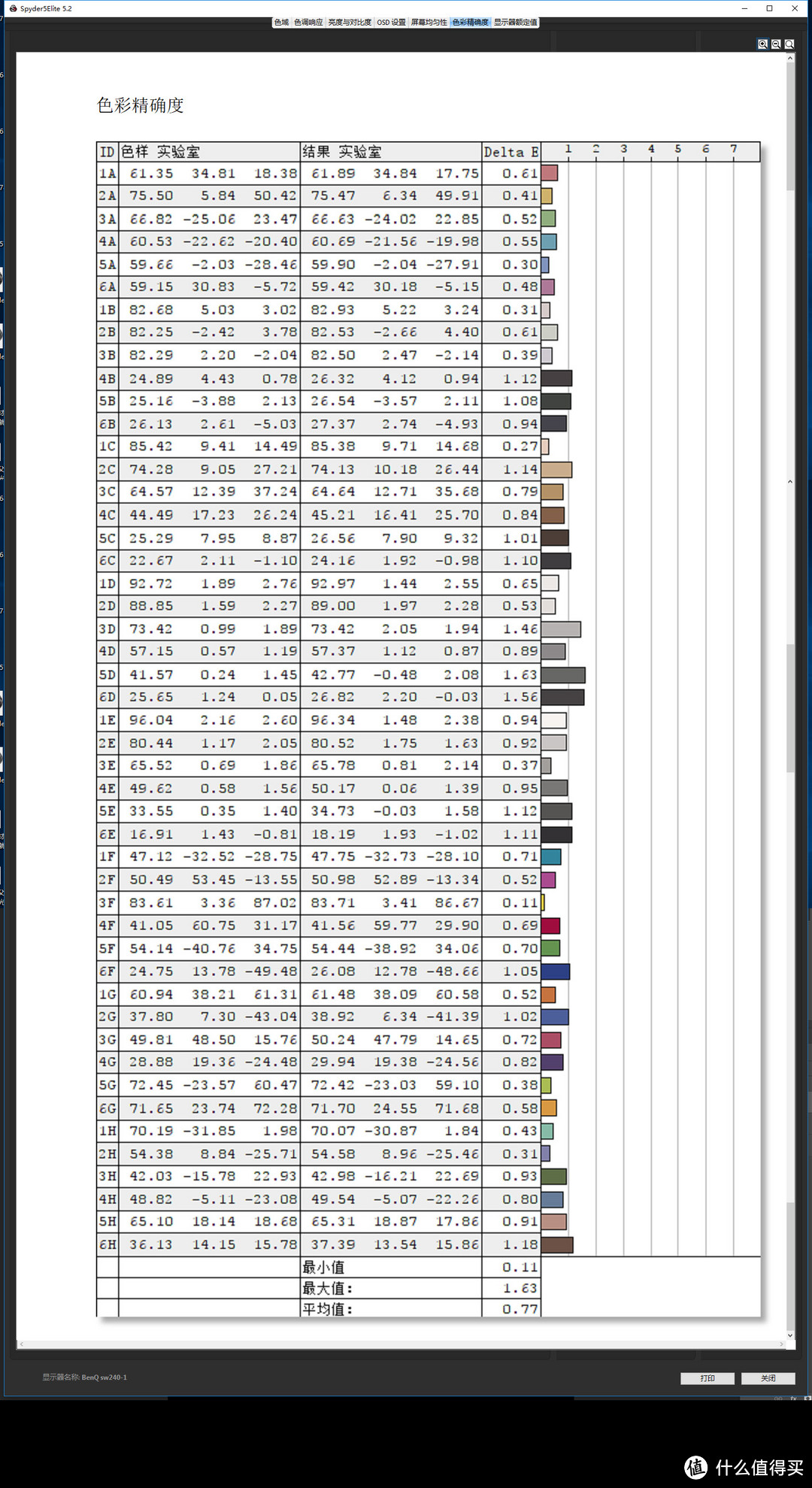 BENQ SW240 这台号称10bit、却只要3000左右的色彩管理显示器到底性能如何？