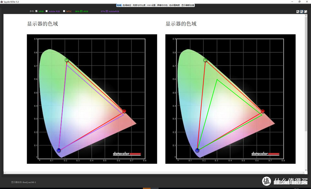 BENQ SW240 这台号称10bit、却只要3000左右的色彩管理显示器到底性能如何？