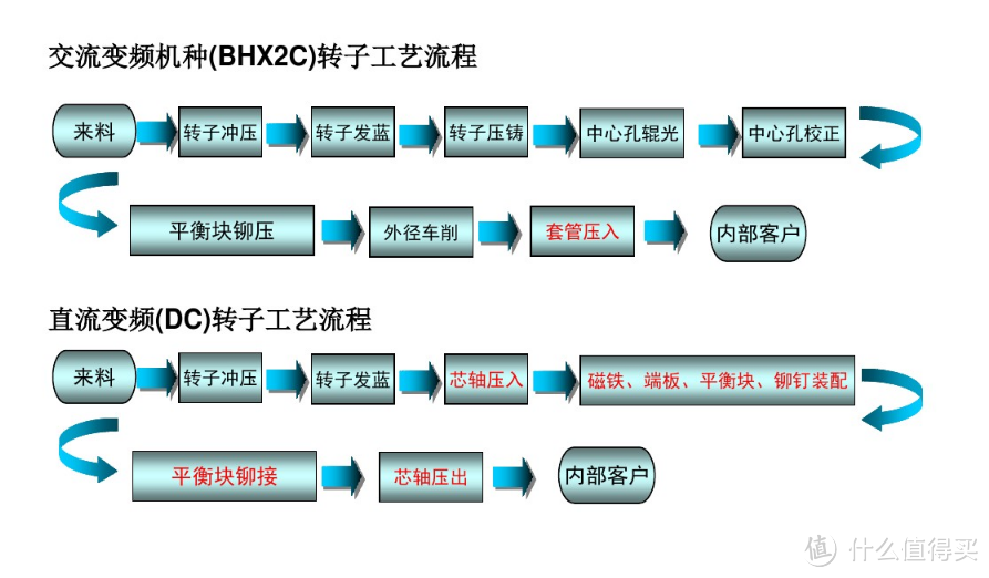 炎夏，酷热，618，选一台中意的空调吧！实用空调选购指南