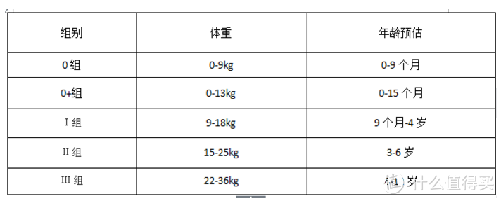 头脑一热缴了智商税？剁手前先理清儿童安全座椅7个冷门知识点