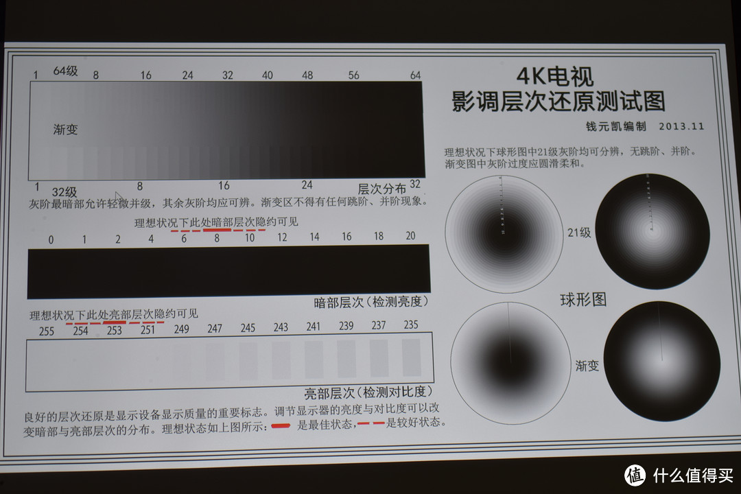 不到万元的4K投影都是“抖”出来的，这样的投影画质怎么样？